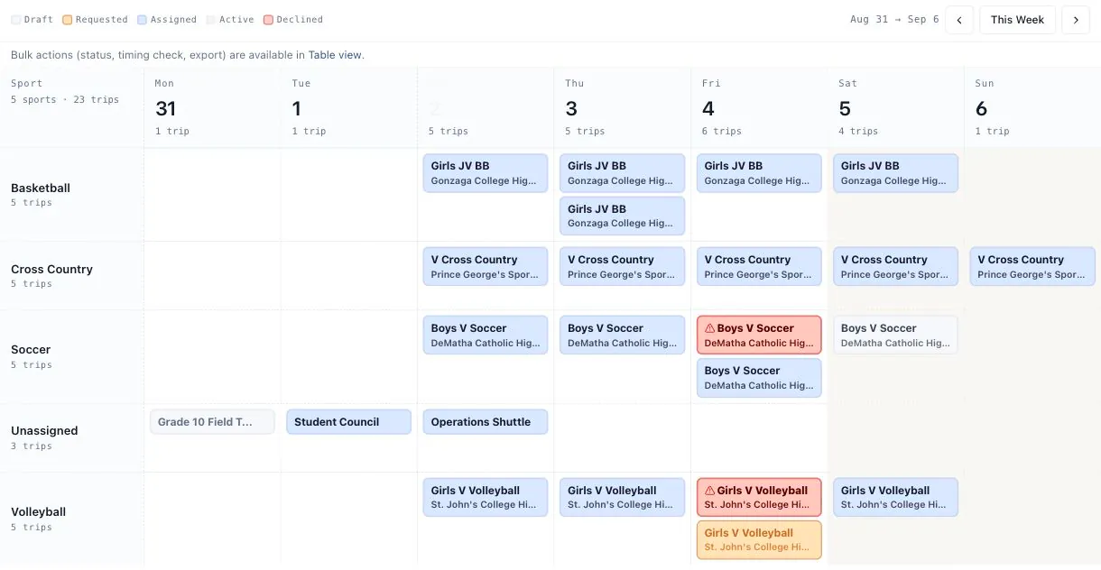 August 31-September 6 trip calendar with 23 trips grouped by sport and status